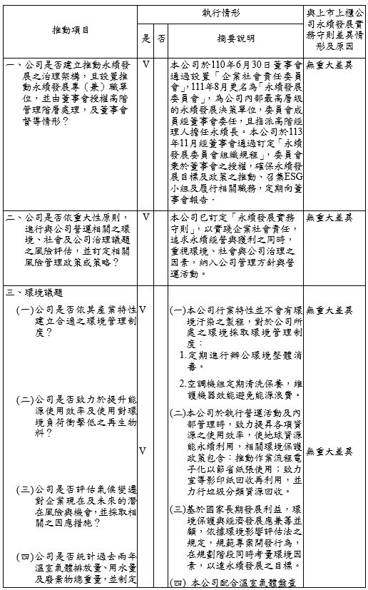E8 履行社會責任情形1